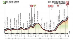 Giro de Italia 2018