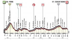 Giro de Italia 2018