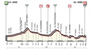Giro de Italia 2018
