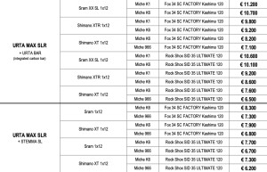 New Wilier Urta Max SLR with 120mm