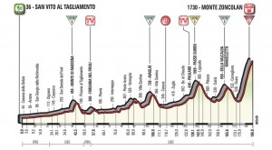 Giro de Italia 2018