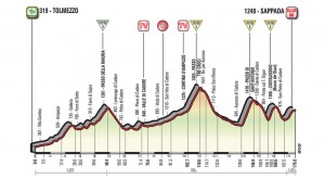 Giro de Italia 2018