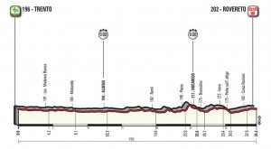 Giro de Italia 2018