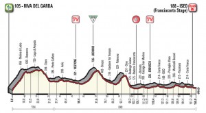 Giro de Italia 2018