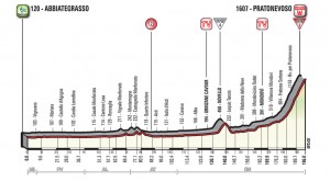 Giro de Italia 2018