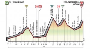 Giro de Italia 2018