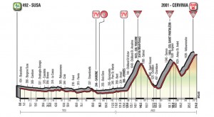 Giro de Italia 2018