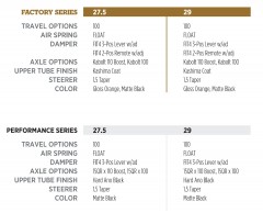 Fox 32 Step-Cast 2020, más rígida sin apenas sacrificar peso