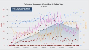 Tu ciclocomputador puede hacerte peor ciclista
