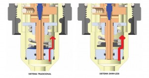 push-industries-cartucho-horquilla-rockshox