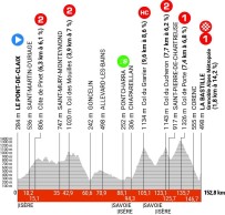Critérium du Dauphiné 2023: favorites, route, how to watch