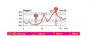 mmr-asturias-bike-race-2019