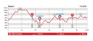 mmr-asturias-bike-race-2019