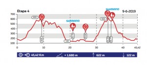 mmr-asturias-bike-race-2019