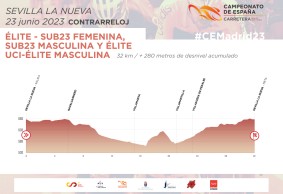 Campeonato de España de Ciclismo 2023: Juan Ayuso busca el doblete