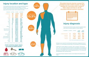 The largest study on injuries and health in Mountain Bike