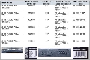 Pirelli anuncia la retirada voluntaria de una partida de neumáticos P Zero Race TLR