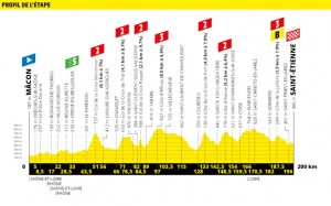 etapas-imprescindibles-tour-francia-2019