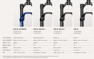 New RockShox SID and SID SL with 3 positions, more travel, better performance and lighter weight