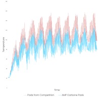 Nuevas pastillas AMP Carbone SL de solo 8,8 g