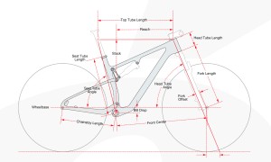Prices and models of the new Cervélo ZSF-5 XC