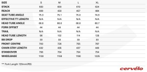 Prices and models of the new Cervélo ZSF-5 XC