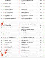 Meteoric rise of Pidcock, Gaze and Koretzky in the UCI Ranking after the World Championship
