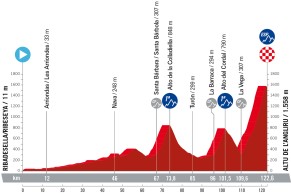 Final sprint for La Vuelta a España 2023: must-see stages, favorites and how to watch