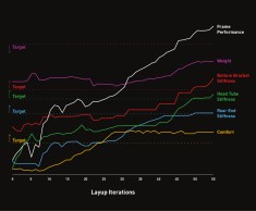 Specialized Tarmac SL8 vs SL7: razones para actualizarse o para quedarse con la versión anterior
