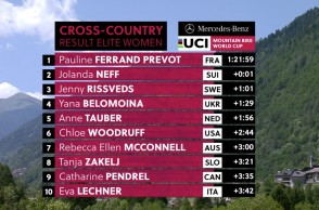 Pauline Ferrand Prevot wins and Rissveds returns to the podium at the Val di Sole World Cup 2019