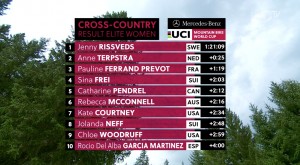 Jenny Rissveds wins the Lenzerheide XCO World Cup 2019