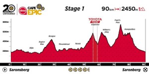 En directo la Gran Final de la Absa Cape Epic 2024