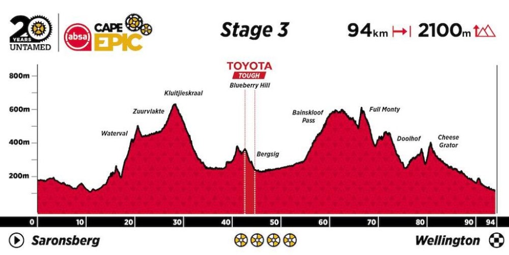 The Absa Cape Epic 2024 Grand Finale Live   Etapa 3 Cape Epic 2024 Etapa 3 Cape Epic 2024 1000 