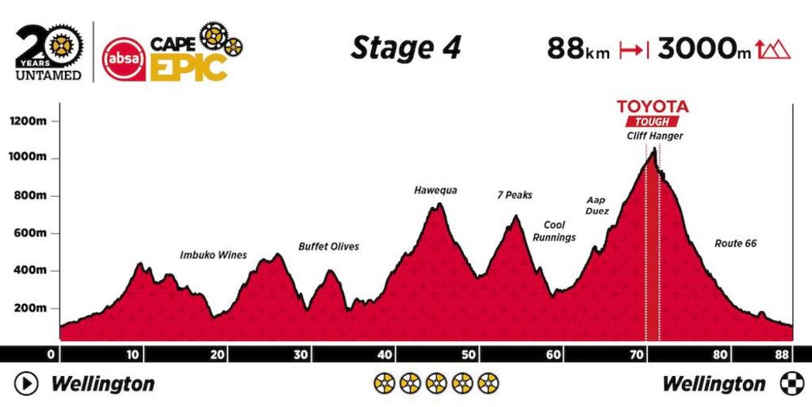 The Absa Cape Epic 2024 Grand Finale Live