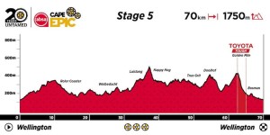 En directo la Gran Final de la Absa Cape Epic 2024