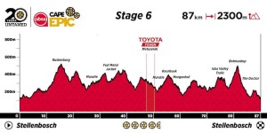 En directo la Gran Final de la Absa Cape Epic 2024