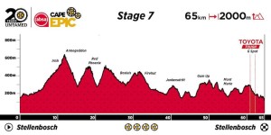 En directo la Gran Final de la Absa Cape Epic 2024