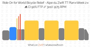 Sube tus vatios, sube tu nivel: así se mejora el FTP