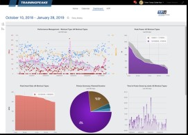 TrainingPeaks: a guide to understand and quickly manage the platform