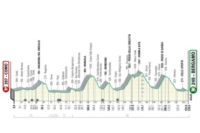 Giro di Lombardia 2023: route, favorites and how to watch it