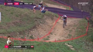 Stigger wins the Short Track of Mont Sainte Anne and Pieterse takes the overall of the XCC 2023 World Cup