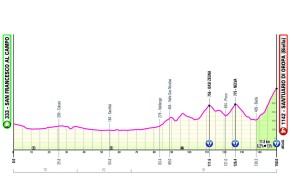 The Giro d'Italia 2024 has been presented