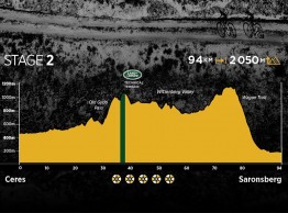 Desvelado el recorrido de la Cape Epic 2020