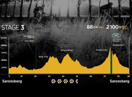 Desvelado el recorrido de la Cape Epic 2020