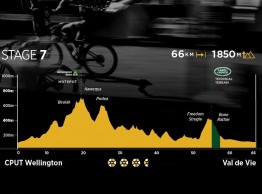 Desvelado el recorrido de la Cape Epic 2020