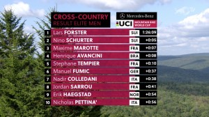 Lars Forster wins the Snowshoe World Cup