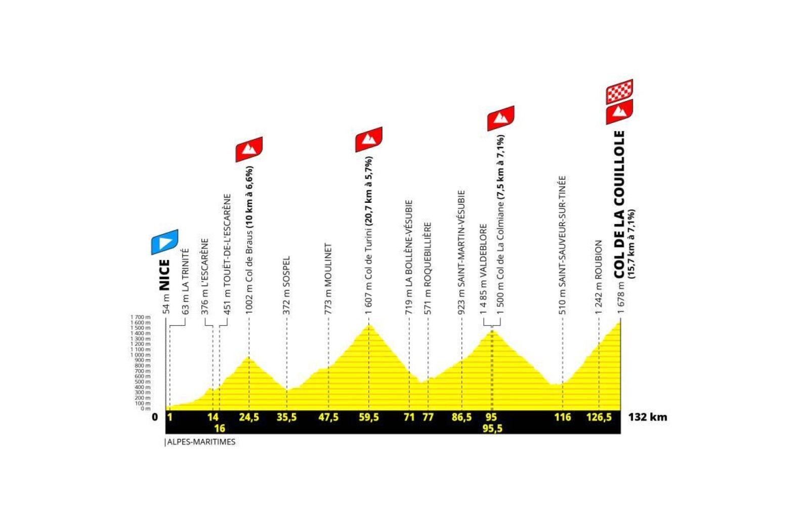 Tour de France 2024 routes unveiled