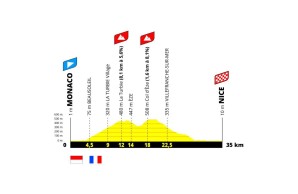 Tour de France 2024 routes unveiled