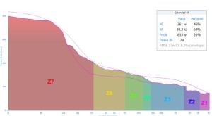 What is Critical Power in cycling? Can it be an alternative to FTP?