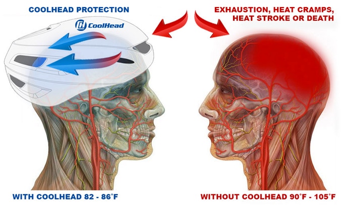 CoolHead es el primer casco refrigerado por agua